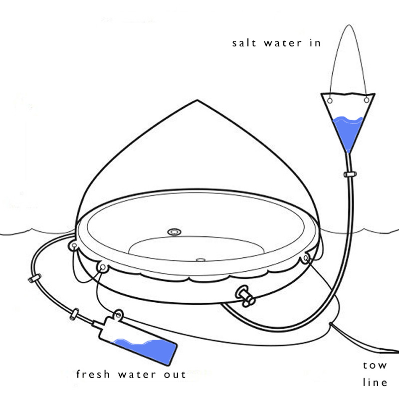 solar still design